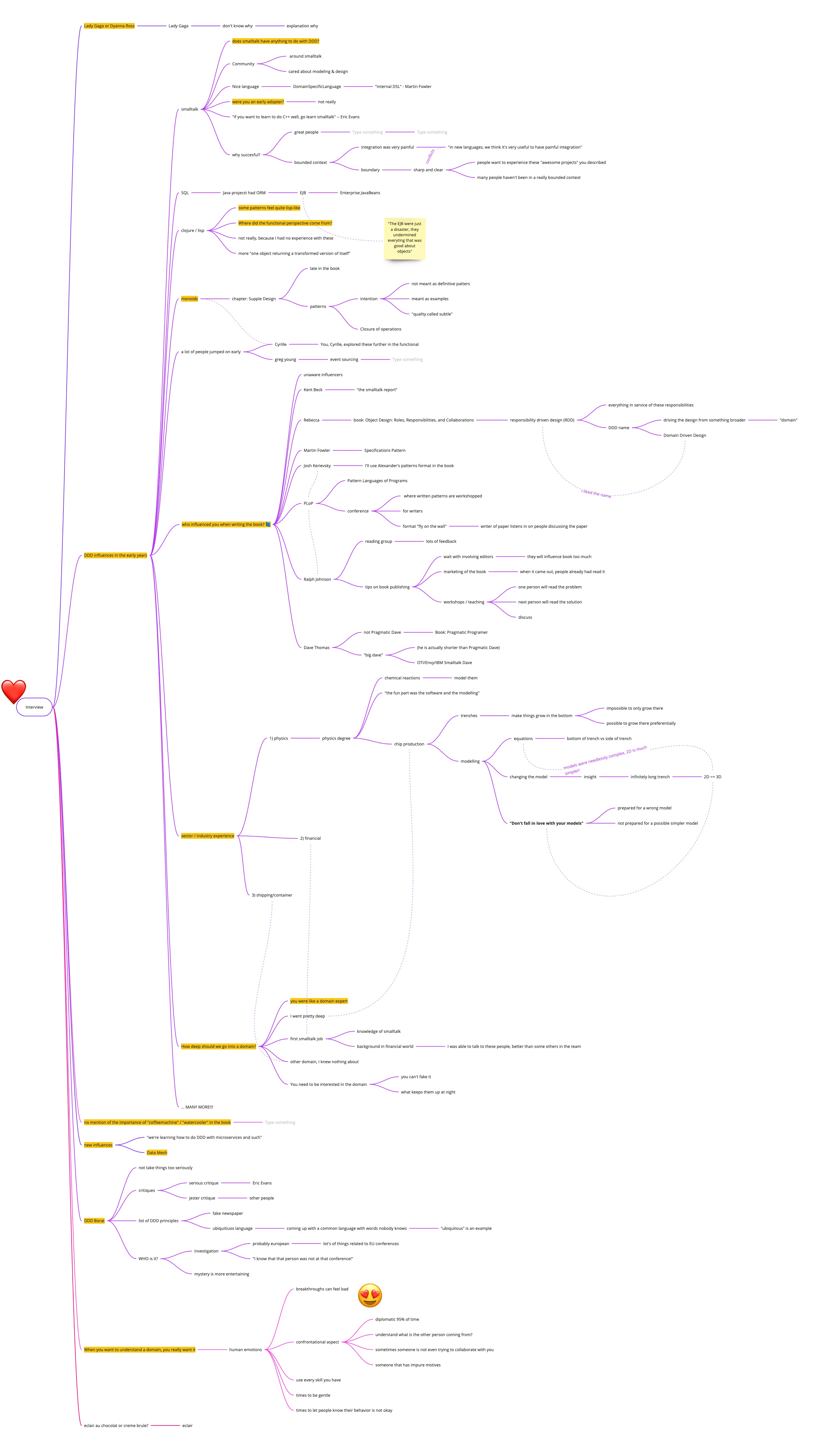 ./resources/talk-interview-with-eric-evans-cyrille-martraire.resources/interview-with-eric-evans-notes.jpg