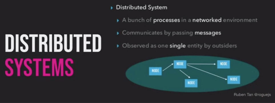 ./resources/talk-the-distributed-human-system-alan-jefferies.resources/screenshot.1.png