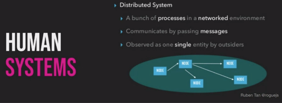 ./resources/talk-the-distributed-human-system-alan-jefferies.resources/screenshot.2.png