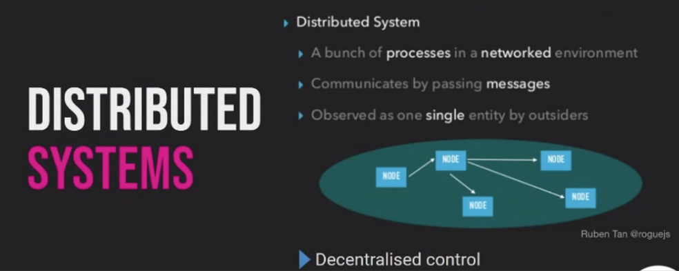 ./resources/talk-the-distributed-human-system-alan-jefferies.resources/screenshot.9.png