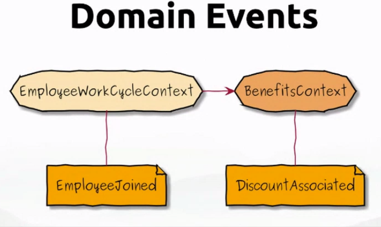 ./resources/talk-time-based-domain-events-quickly-konrad-jakub.resources/screenshot.2.png