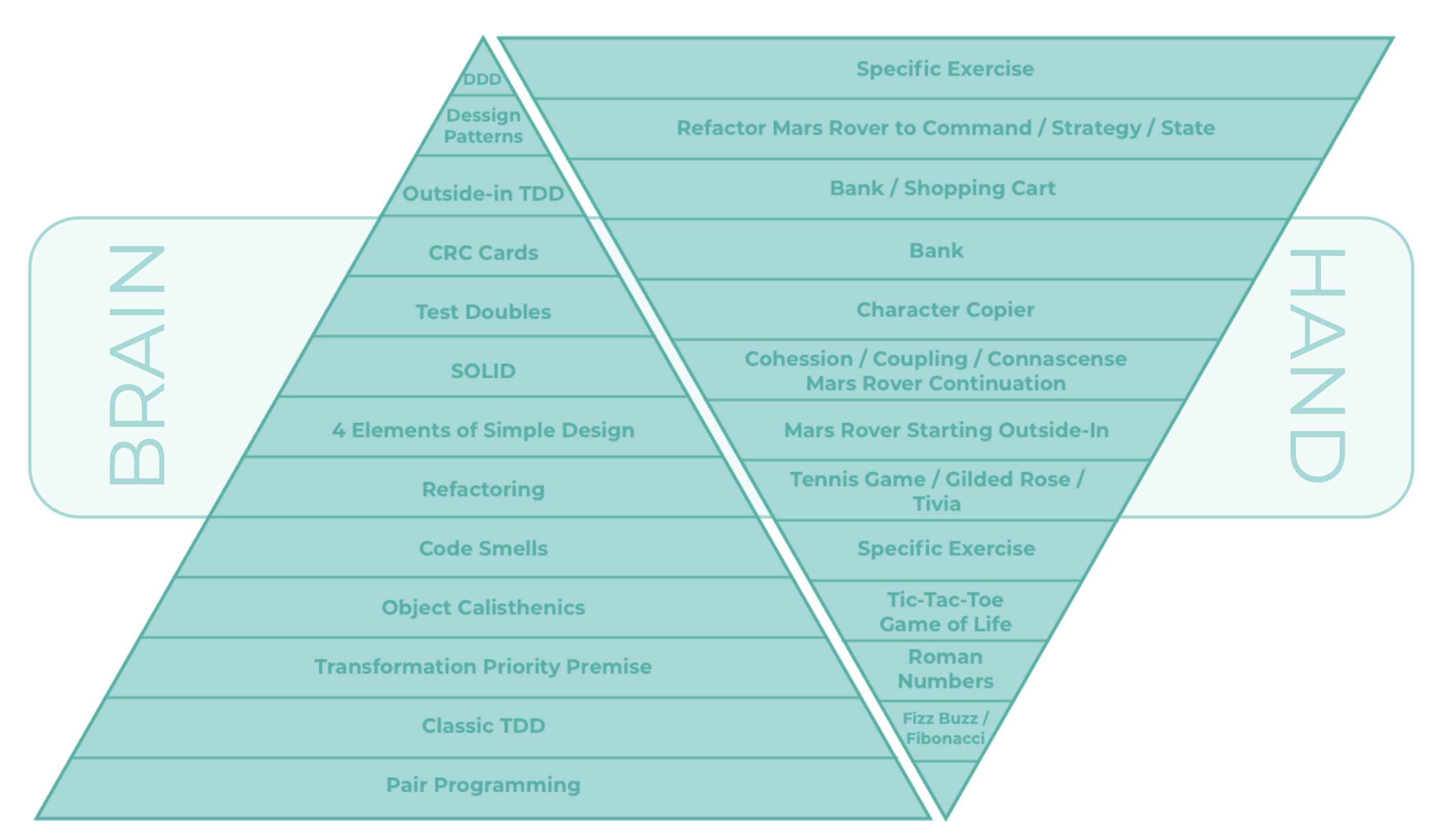 ./resources/technical-coaching-session-order-of-sessions.resources/coaching-materials.png