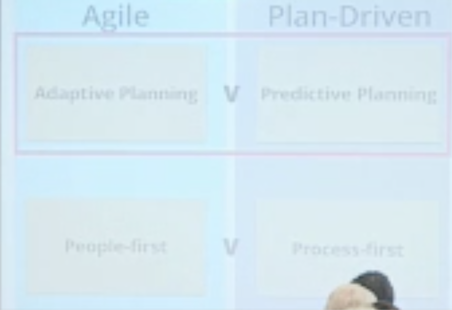 ./resources/video-agile-essence-and-fluency-martin-fowler.resources/screenshot.png