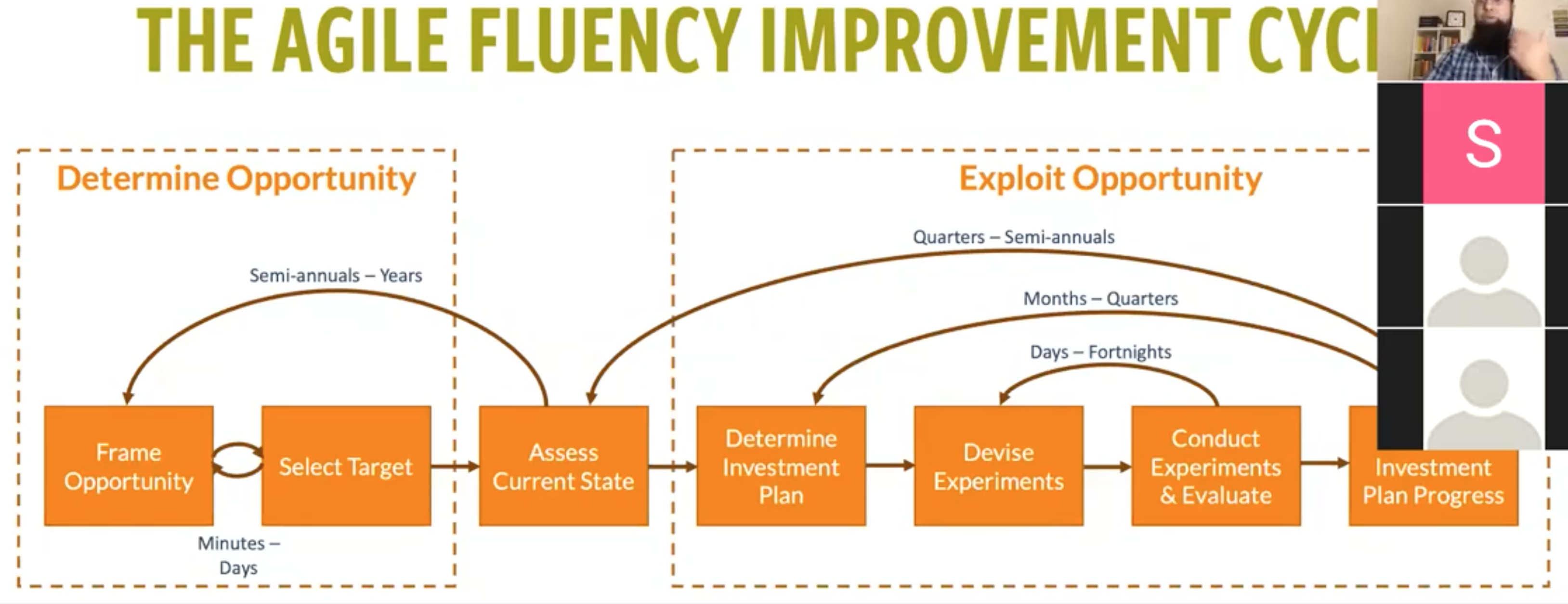 ./resources/video-agile-fluency-ahmed-avais.resources/screenshot.22.png