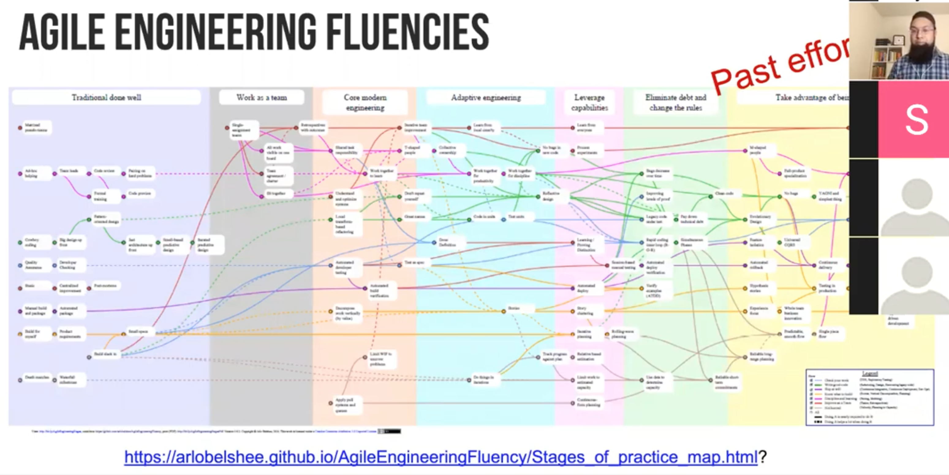 ./resources/video-agile-fluency-ahmed-avais.resources/screenshot.24.png