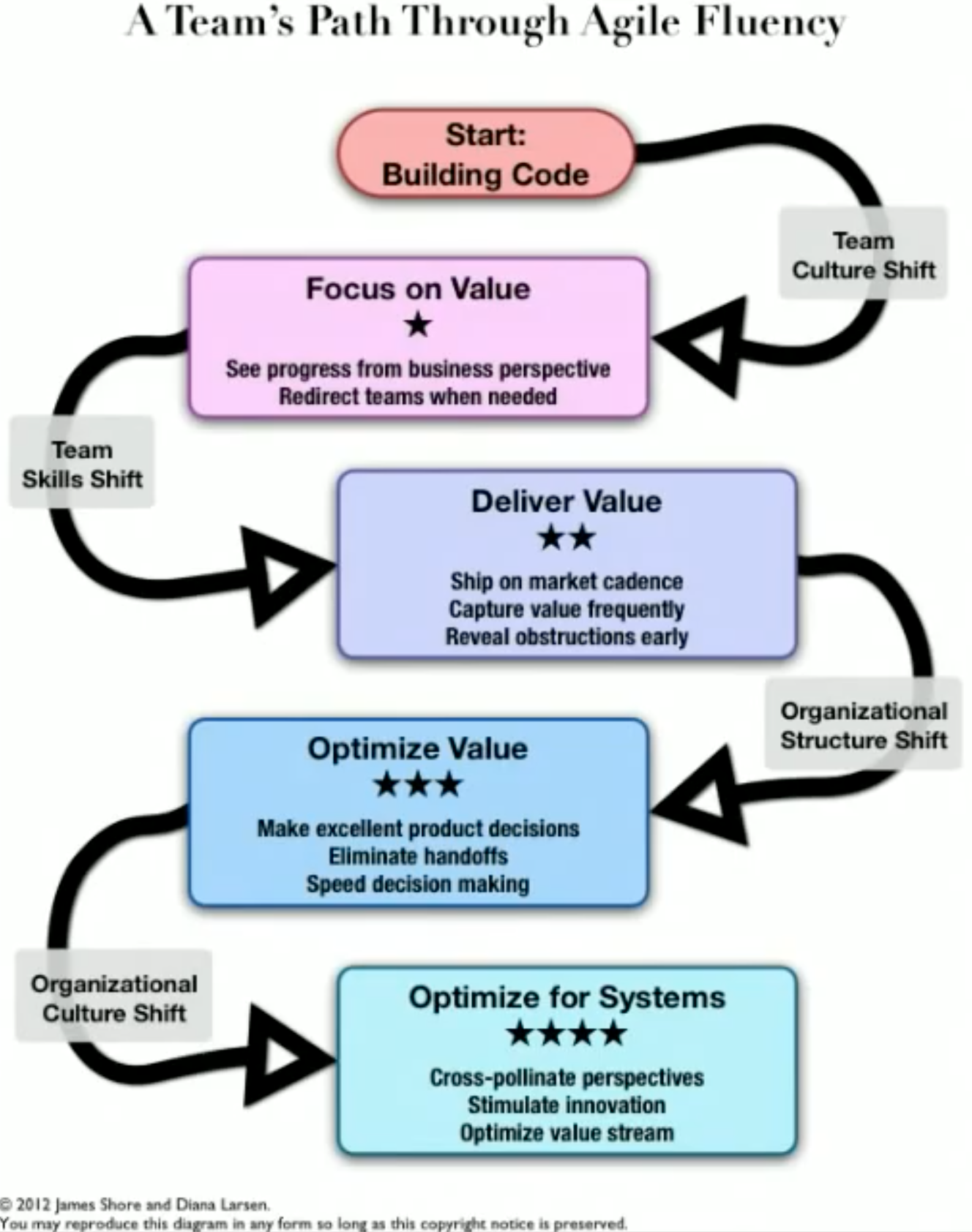 ./resources/video-agile-fluency-james-shore.resources/screenshot.png