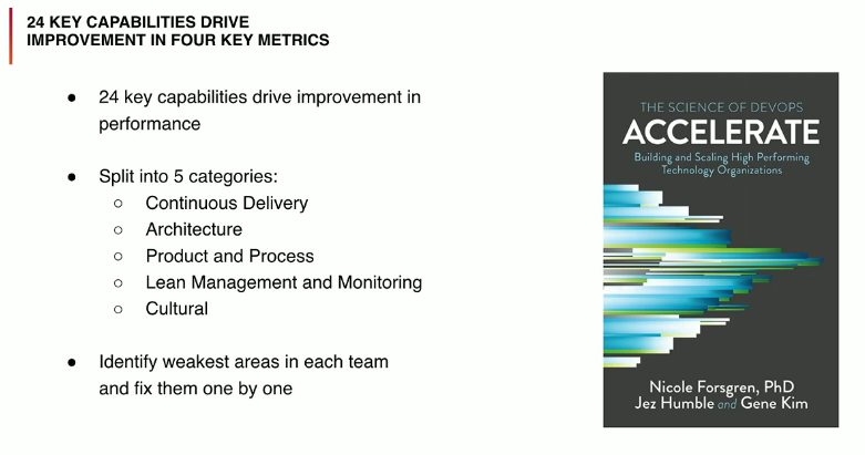 ./resources/video-agile-is-still-a-dirty-word-james-birnie.resources/accelerate-workshop.png