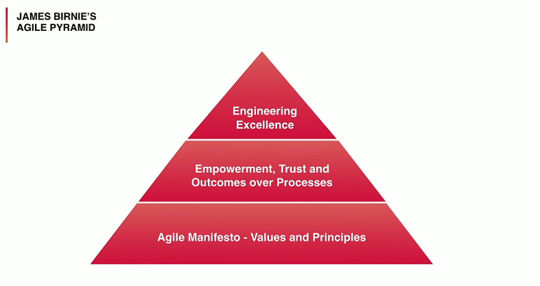 ./resources/video-agile-is-still-a-dirty-word-james-birnie.resources/agile-pyramid.png