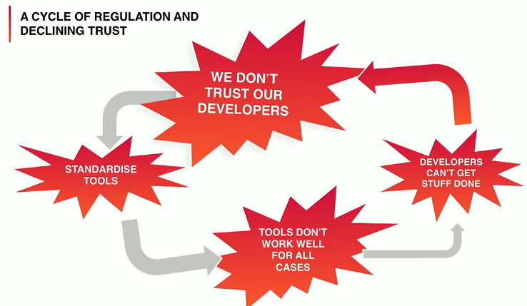 ./resources/video-agile-is-still-a-dirty-word-james-birnie.resources/cycle-of-regulation.png