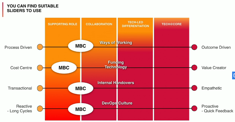 ./resources/video-agile-is-still-a-dirty-word-james-birnie.resources/screenshot-from-2020-03-23-10-37-09.png