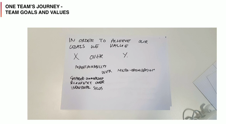 ./resources/video-agile-is-still-a-dirty-word-james-birnie.resources/team-values.png