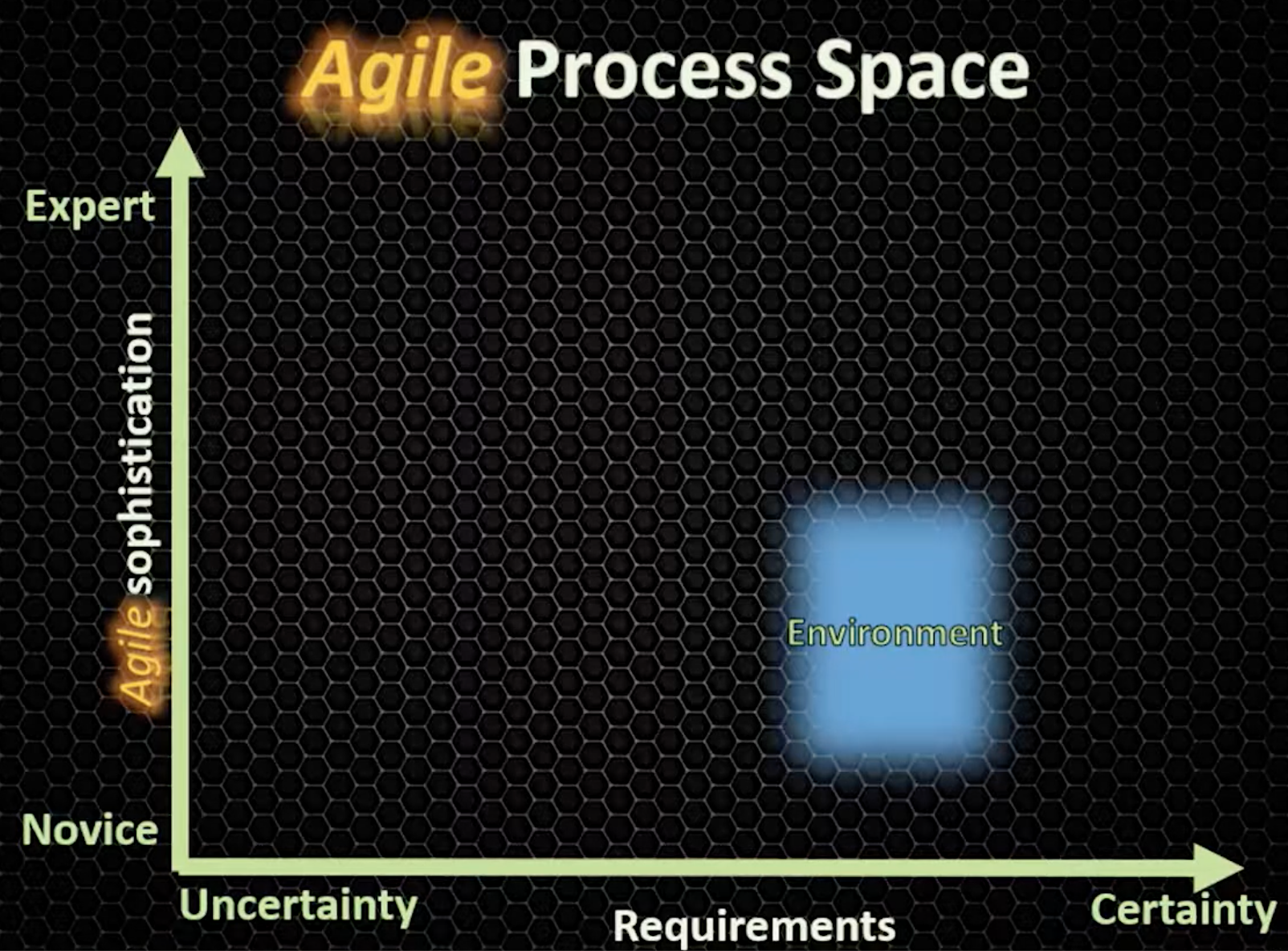 ./resources/video-agile-schizophrenia-fred-george.resources/screenshot.18.png