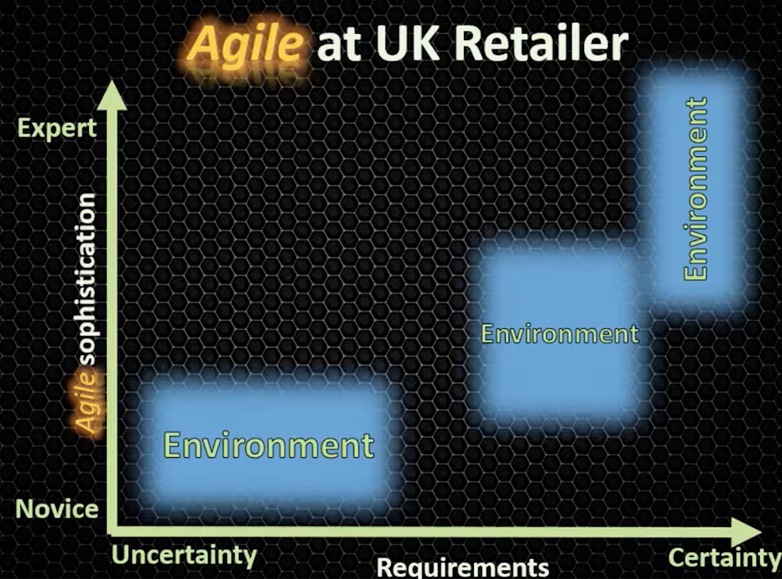 ./resources/video-agile-schizophrenia-fred-george.resources/screenshot.46.png