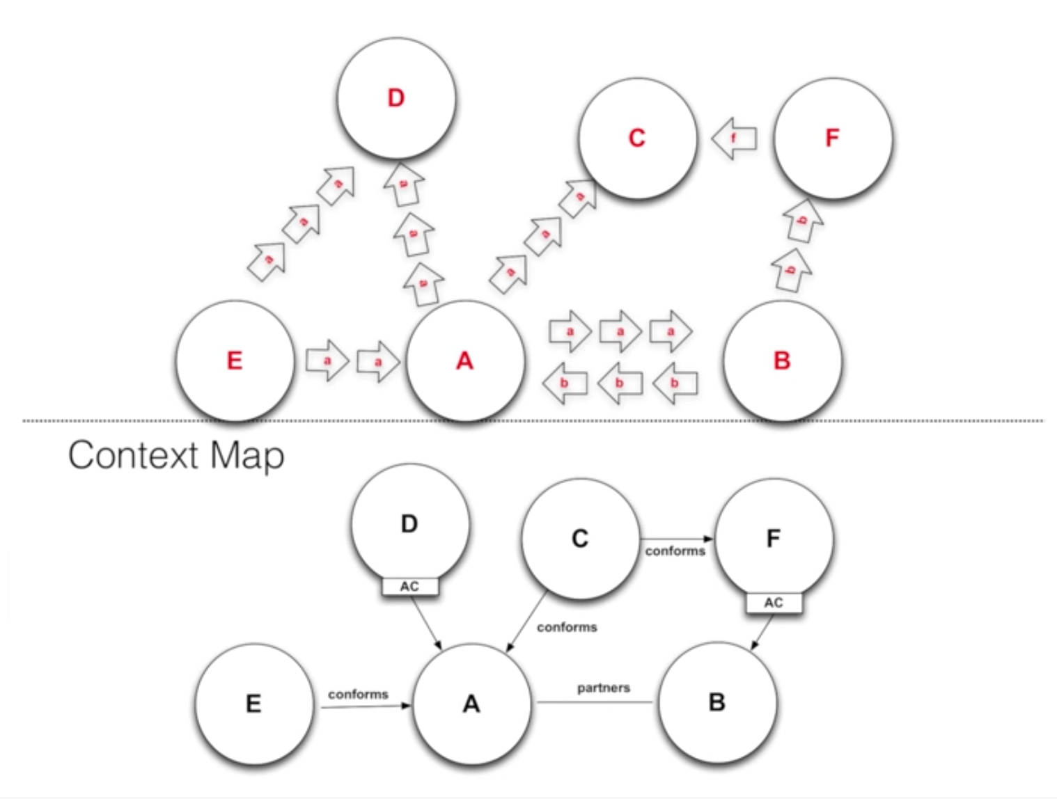 ./resources/video-ddd-microservices-at-last-some-bound.resources/screenshot.png