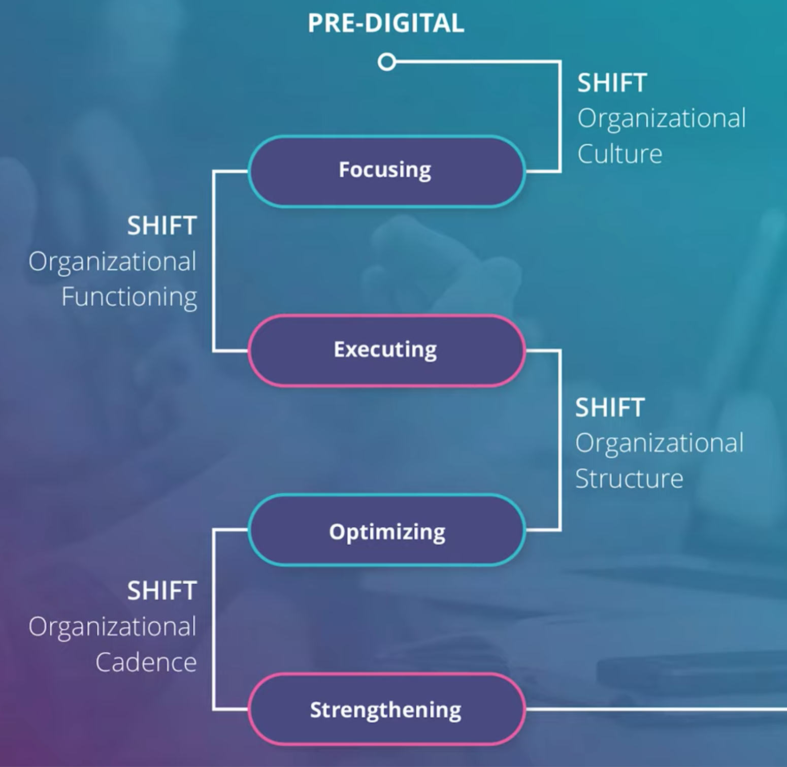 ./resources/video-digital-fluency-connecting-the-dots-of.resources/screenshot.1.png