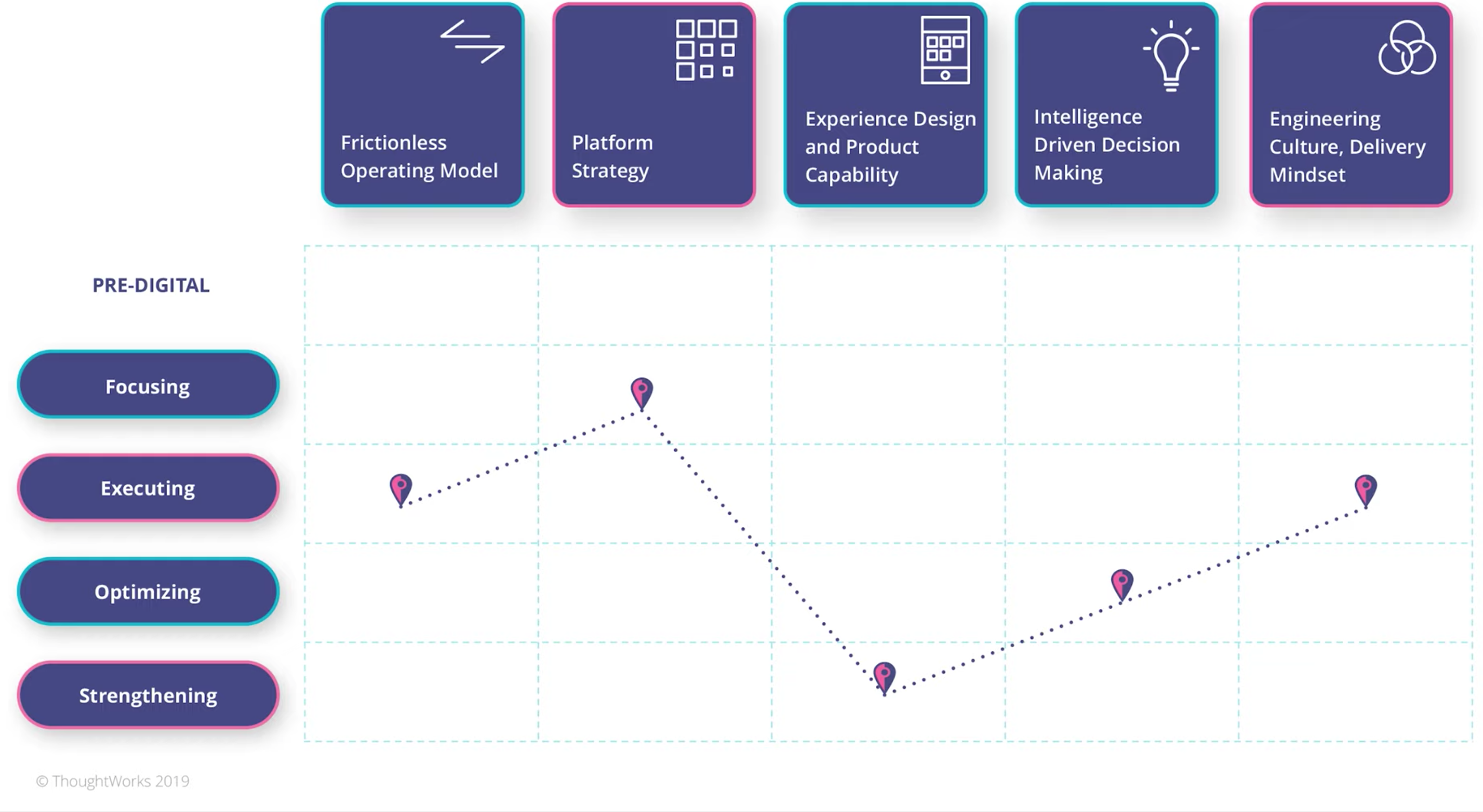 ./resources/video-digital-fluency-connecting-the-dots-of.resources/screenshot.2.png