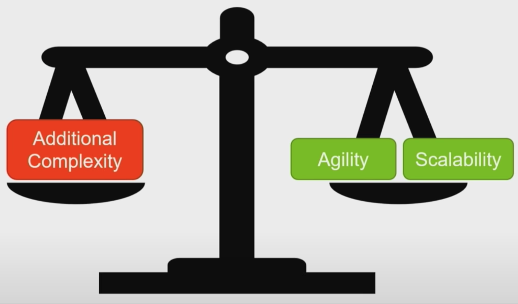 ./resources/video-event-driven-microservices-the-sense-t.resources/screenshot.1.png