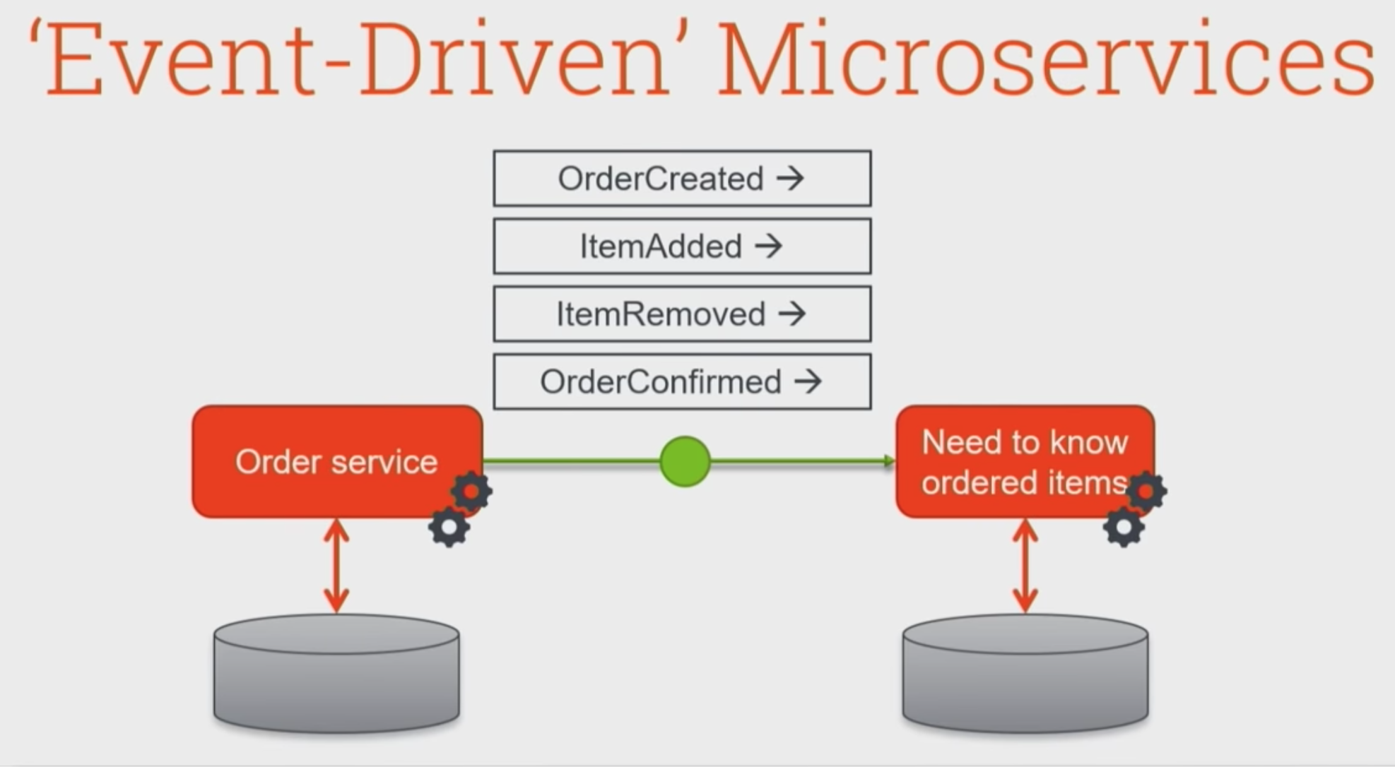 ./resources/video-event-driven-microservices-the-sense-t.resources/screenshot.12.png