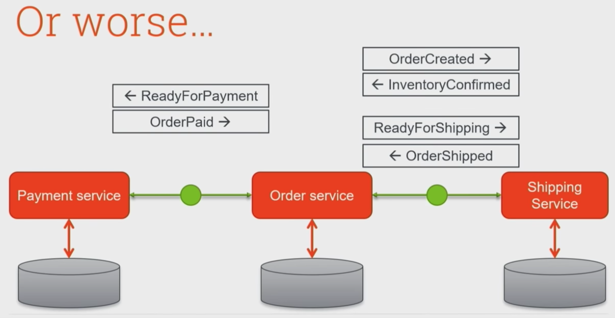 ./resources/video-event-driven-microservices-the-sense-t.resources/screenshot.13.png