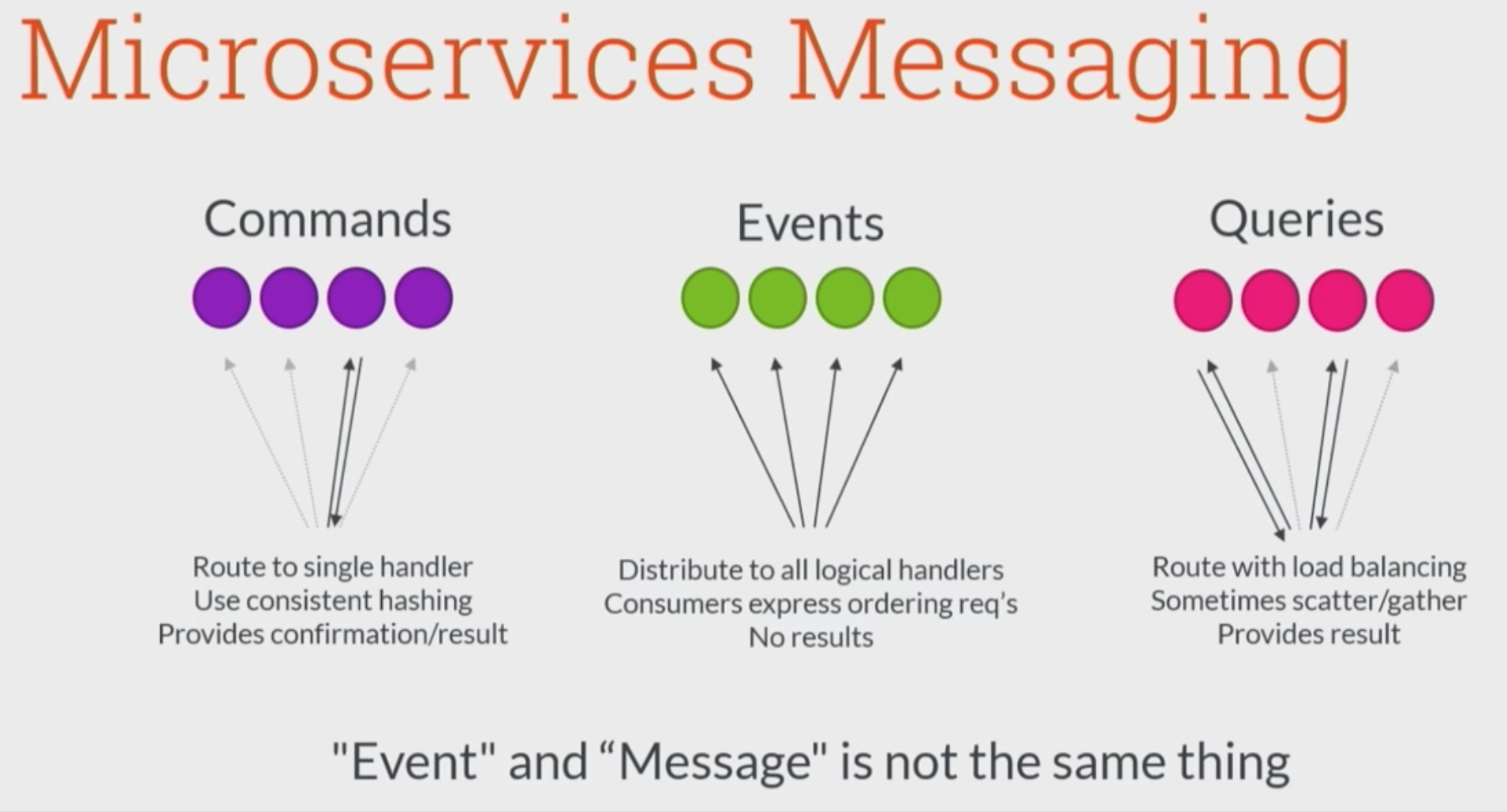 ./resources/video-event-driven-microservices-the-sense-t.resources/screenshot.14.png