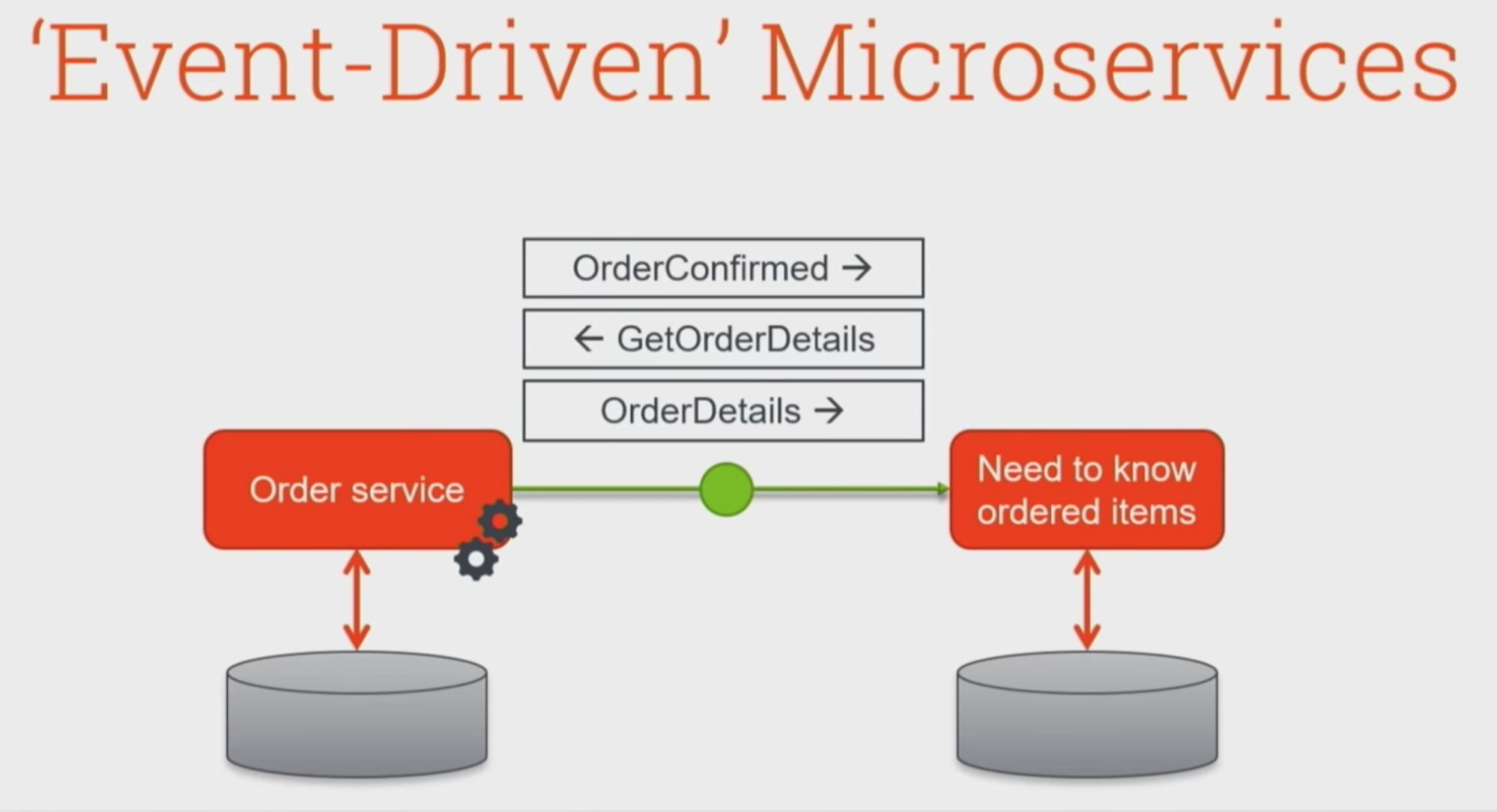 ./resources/video-event-driven-microservices-the-sense-t.resources/screenshot.15.png