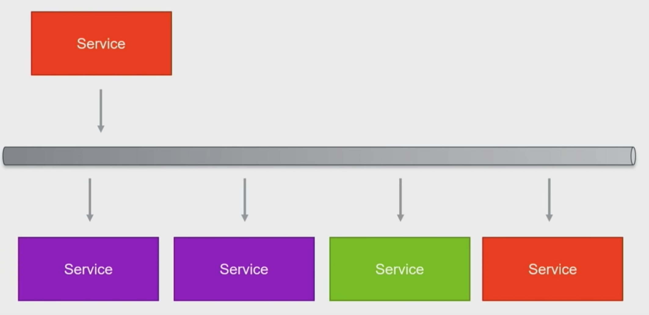 ./resources/video-event-driven-microservices-the-sense-t.resources/screenshot.26.png