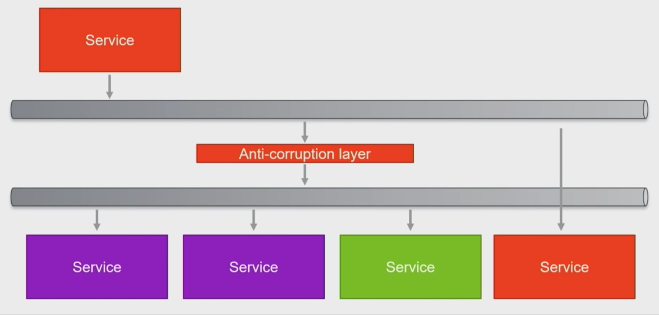 ./resources/video-event-driven-microservices-the-sense-t.resources/screenshot.27.png