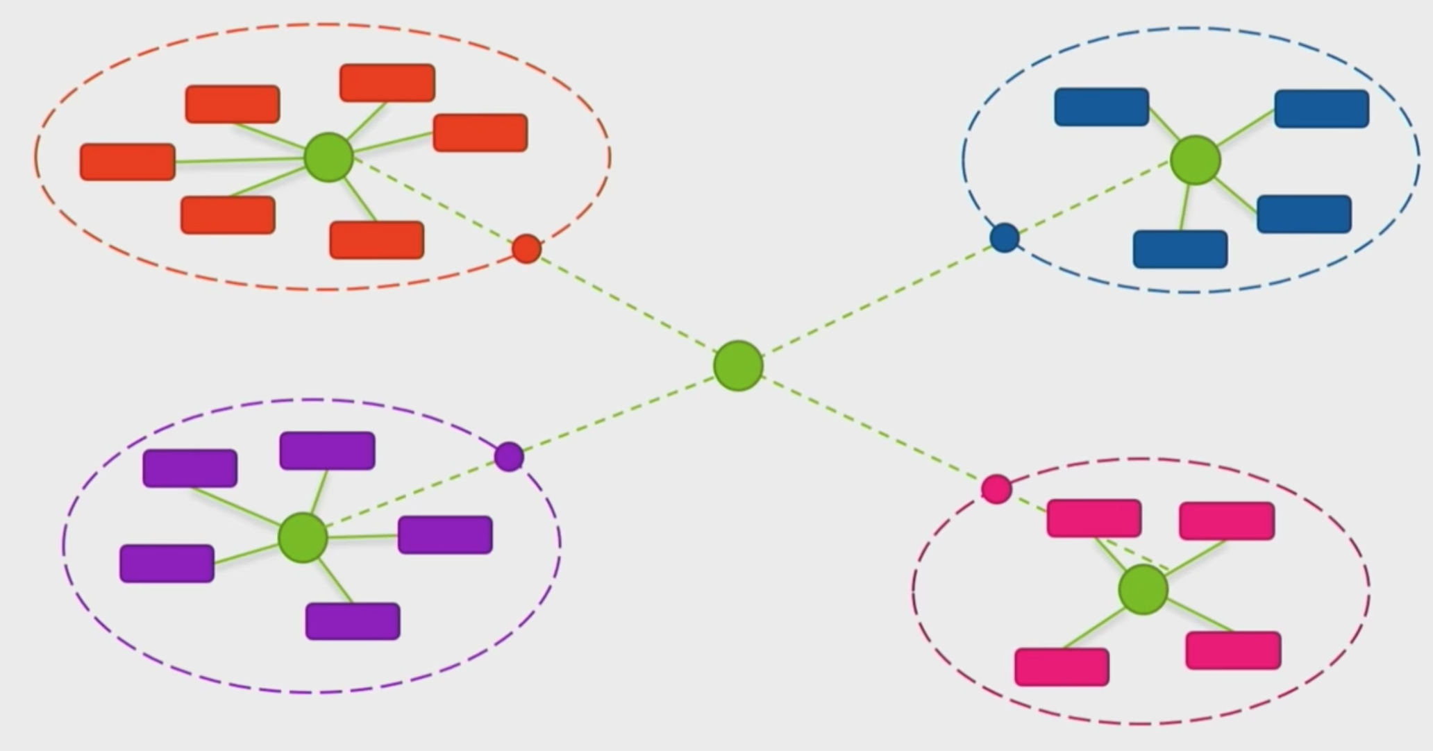 ./resources/video-event-driven-microservices-the-sense-t.resources/screenshot.28.png