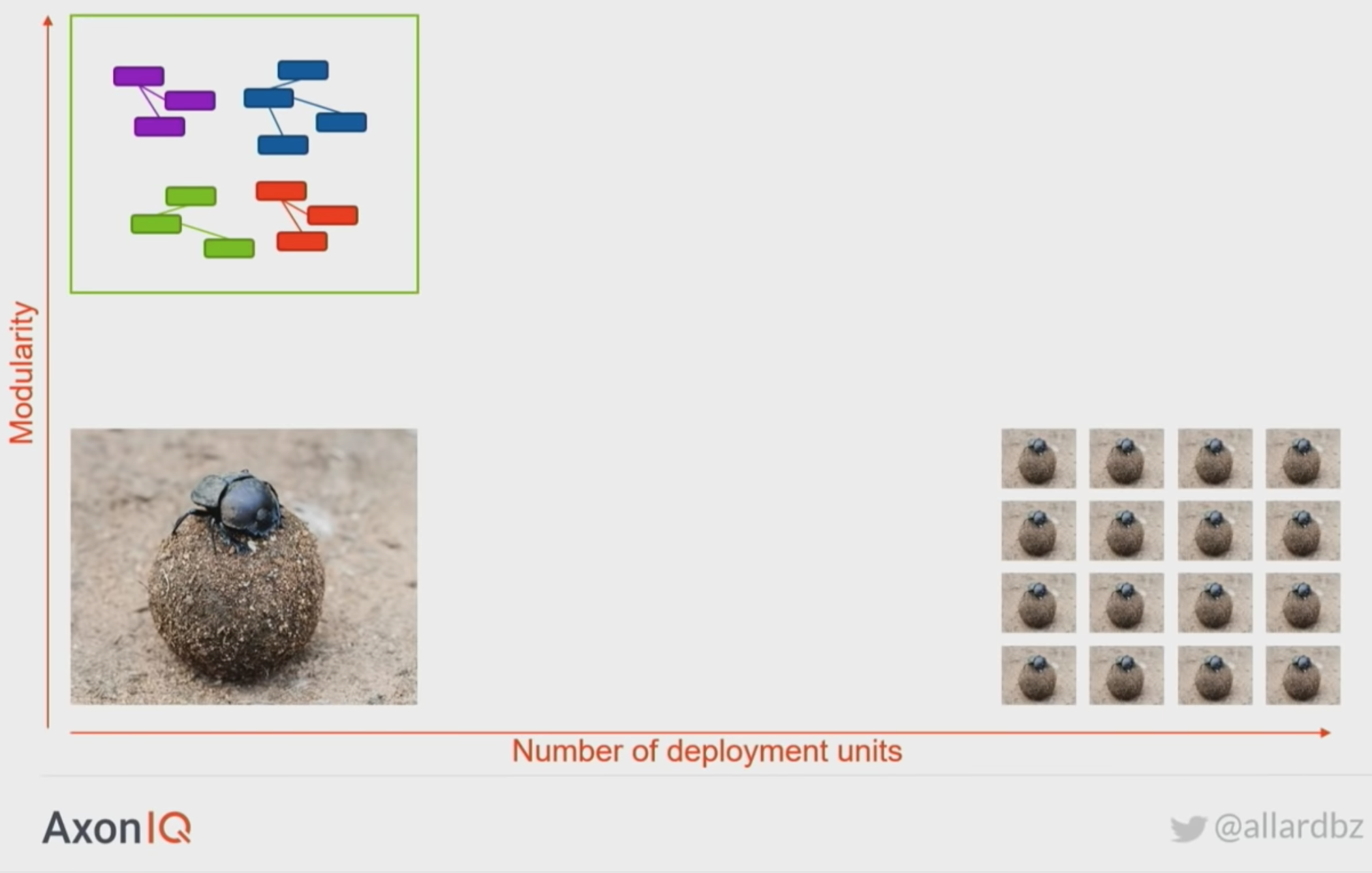 ./resources/video-event-driven-microservices-the-sense-t.resources/screenshot.3.png