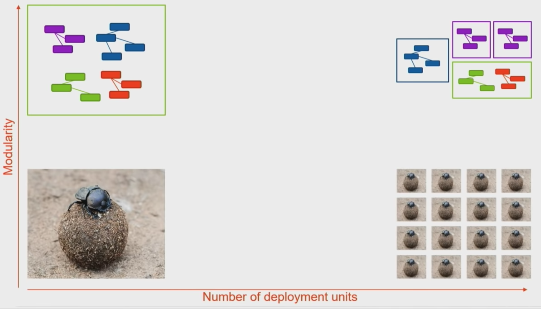 ./resources/video-event-driven-microservices-the-sense-t.resources/screenshot.4.png