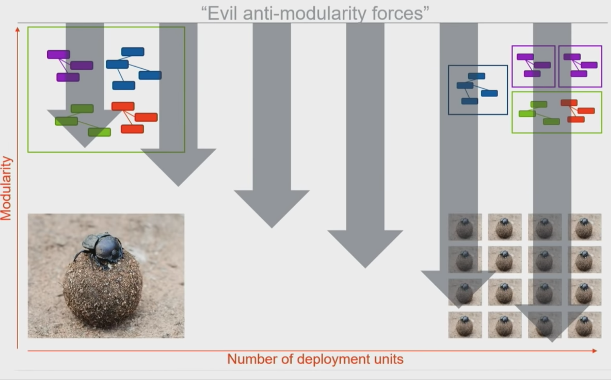 ./resources/video-event-driven-microservices-the-sense-t.resources/screenshot.5.png