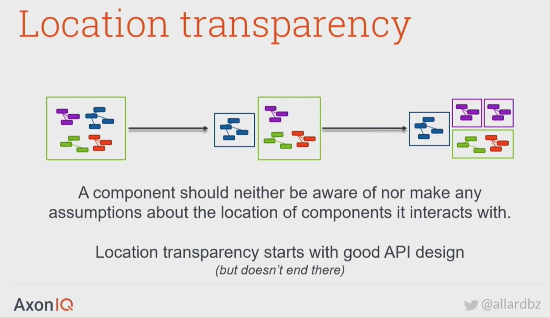 ./resources/video-event-driven-microservices-the-sense-t.resources/screenshot.7.png