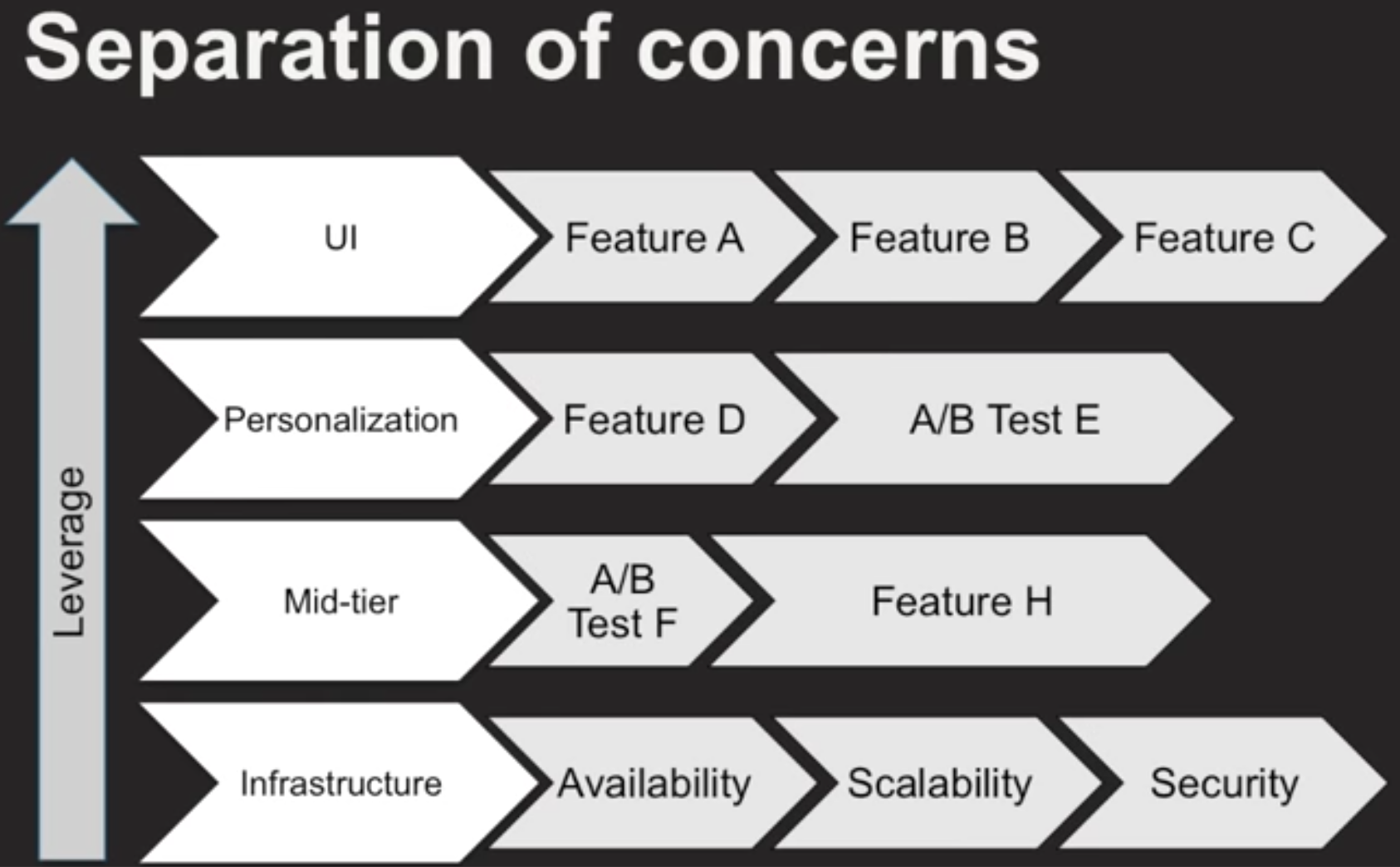 ./resources/video-microservices-at-netflix-scale-principles-tr.resources/screenshot.1.png