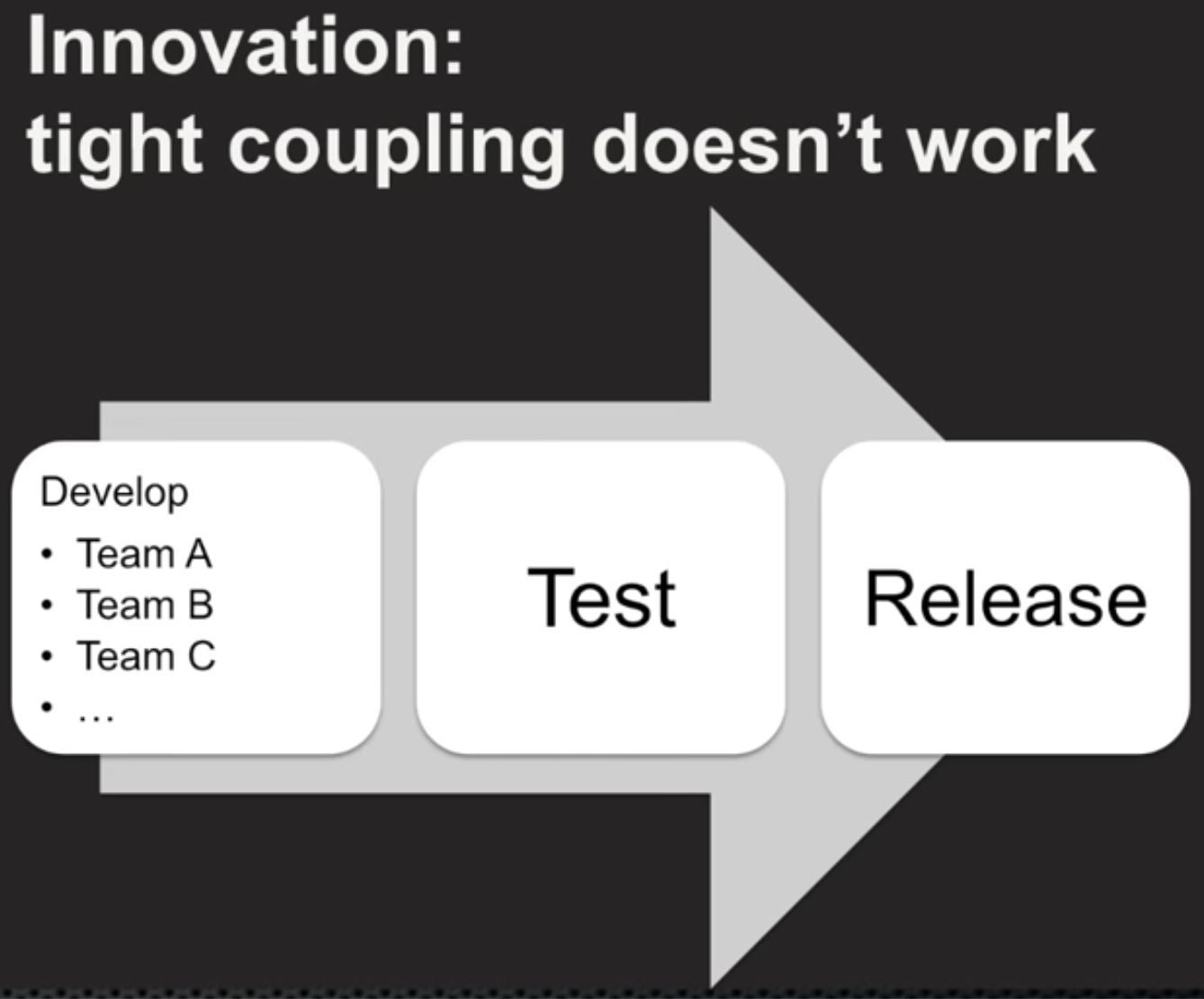 ./resources/video-microservices-at-netflix-scale-principles-tr.resources/screenshot.5.png