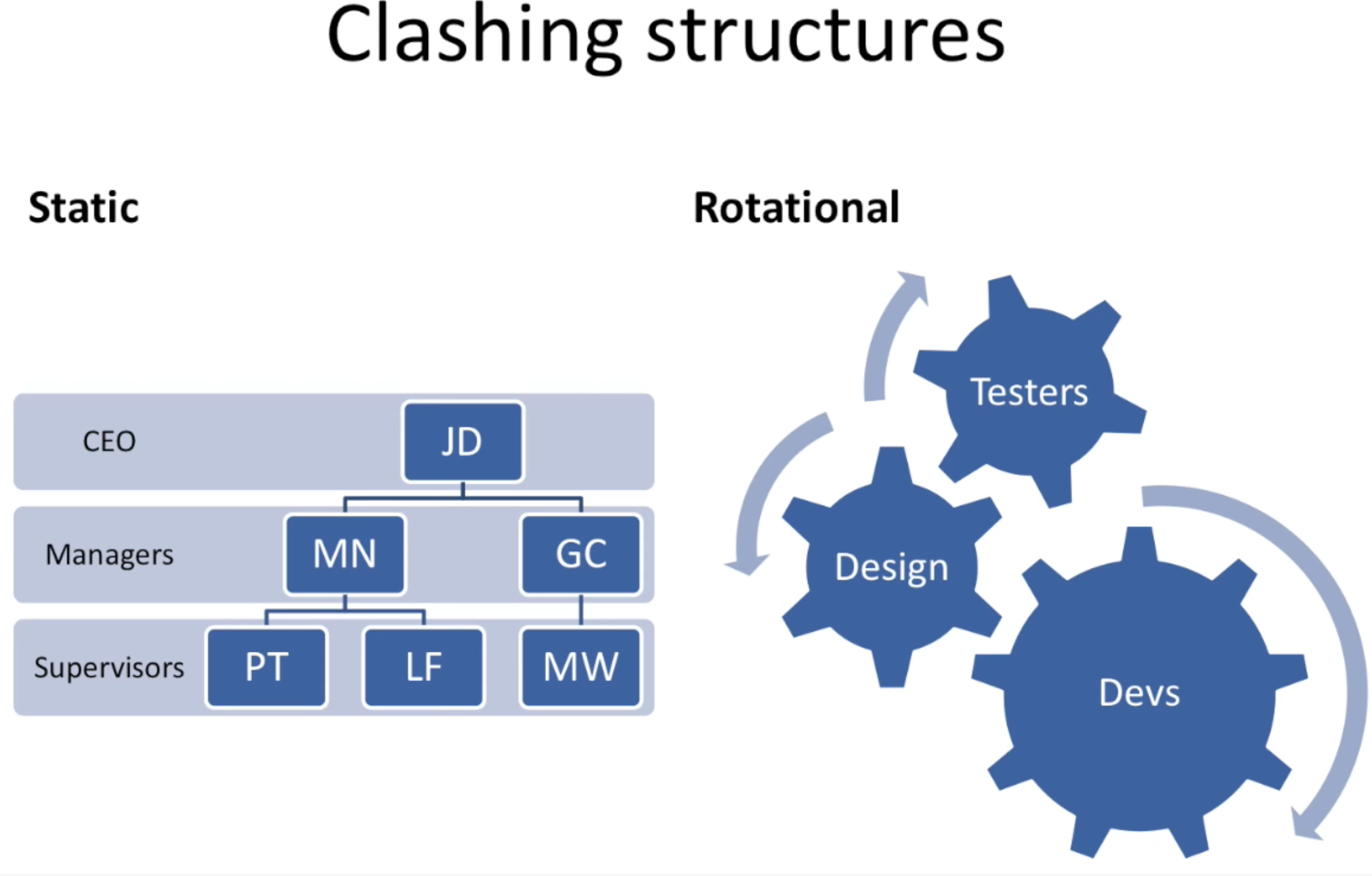 ./resources/video-navigating-politics-in-agile-or-lean-initiat.resources/screenshot.14.png