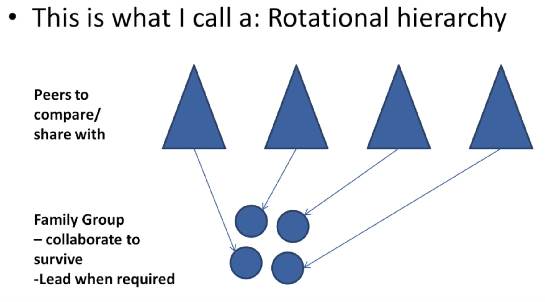 ./resources/video-navigating-politics-in-agile-or-lean-initiat.resources/screenshot.9.png