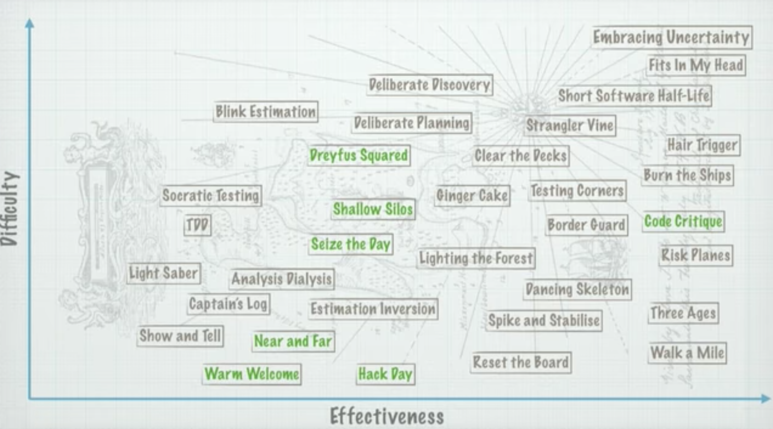 ./resources/video-patterns-of-effective-teams-dan-north.resources/screenshot.3.png