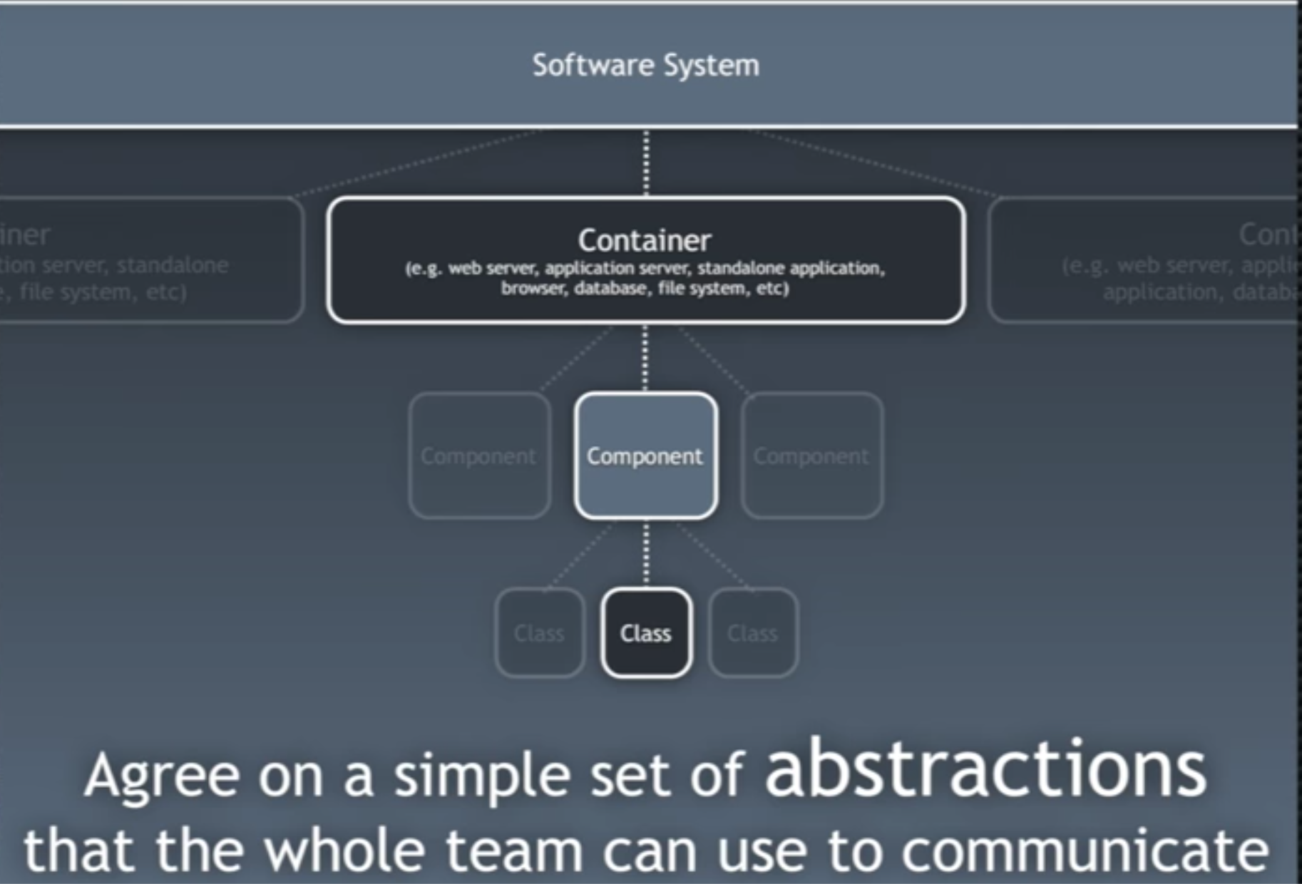 ./resources/video-software-architecture-vs.-code-simon-brown.resources/screenshot.3.png