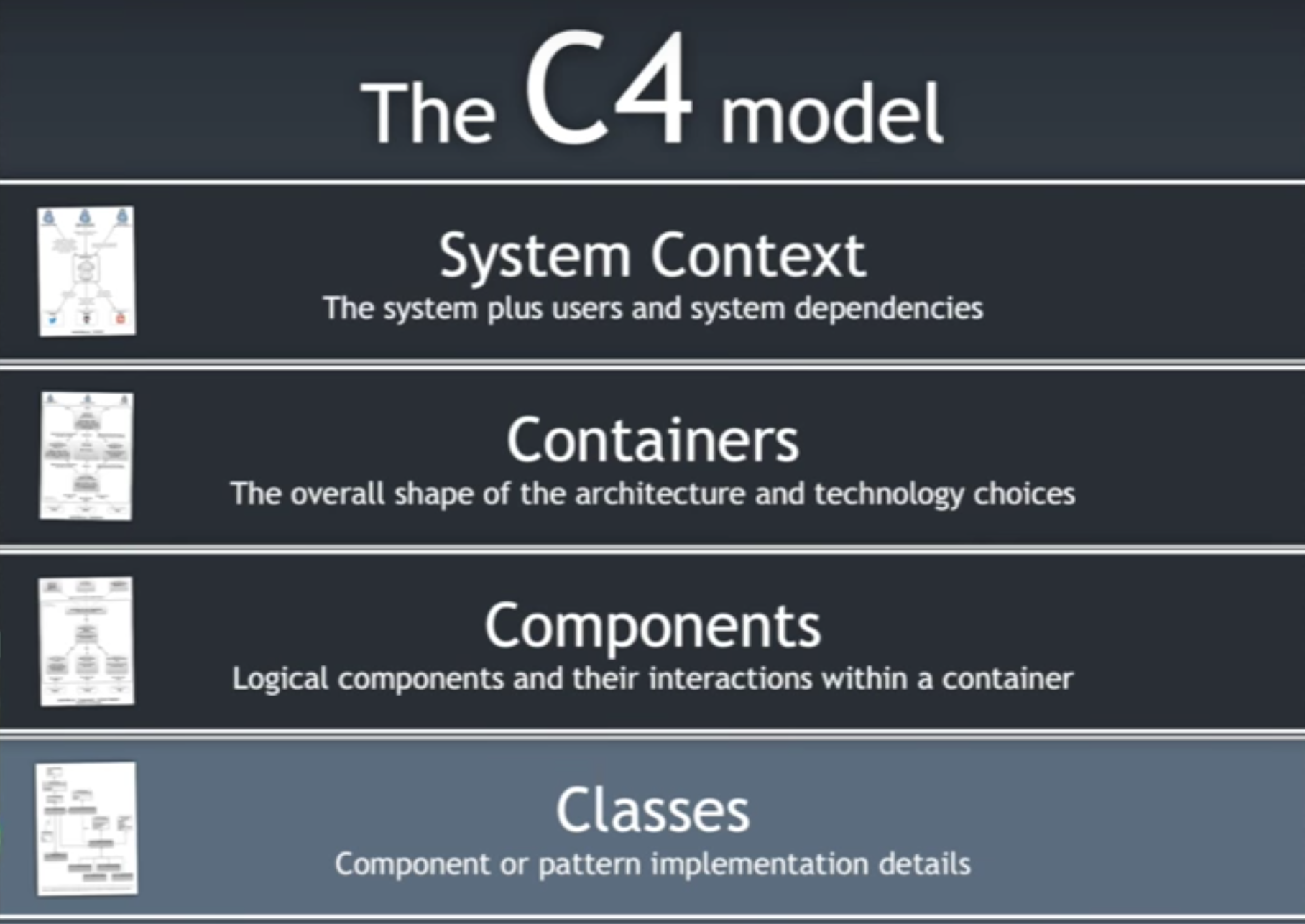 ./resources/video-software-architecture-vs.-code-simon-brown.resources/screenshot.4.png