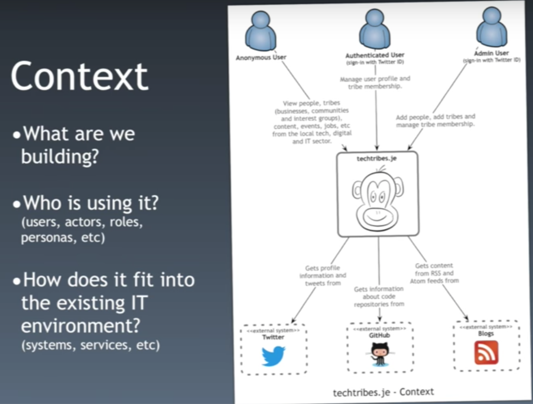 ./resources/video-software-architecture-vs.-code-simon-brown.resources/screenshot.5.png