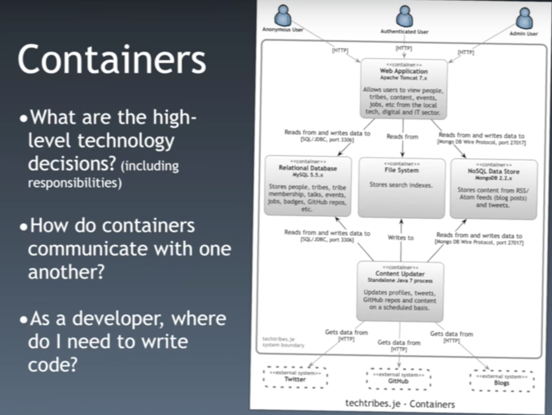 ./resources/video-software-architecture-vs.-code-simon-brown.resources/screenshot.6.png