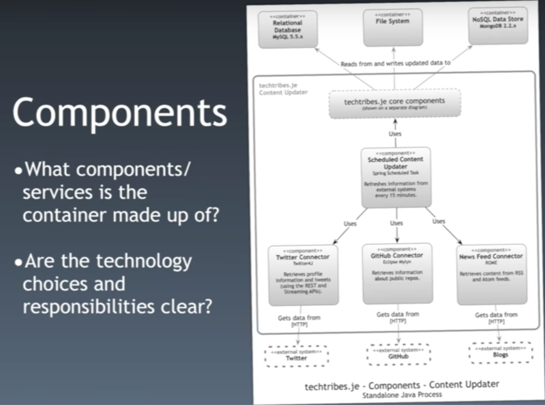 ./resources/video-software-architecture-vs.-code-simon-brown.resources/screenshot.7.png