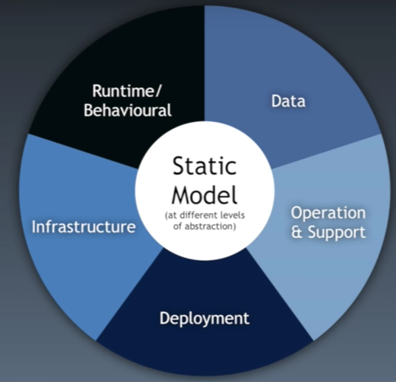 ./resources/video-software-architecture-vs.-code-simon-brown.resources/screenshot.8.png