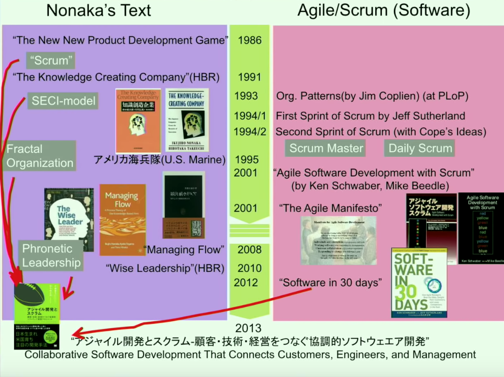 ./resources/video-the-dehumanisation-of-agile-and-objects-jame.resources/screenshot.20.png