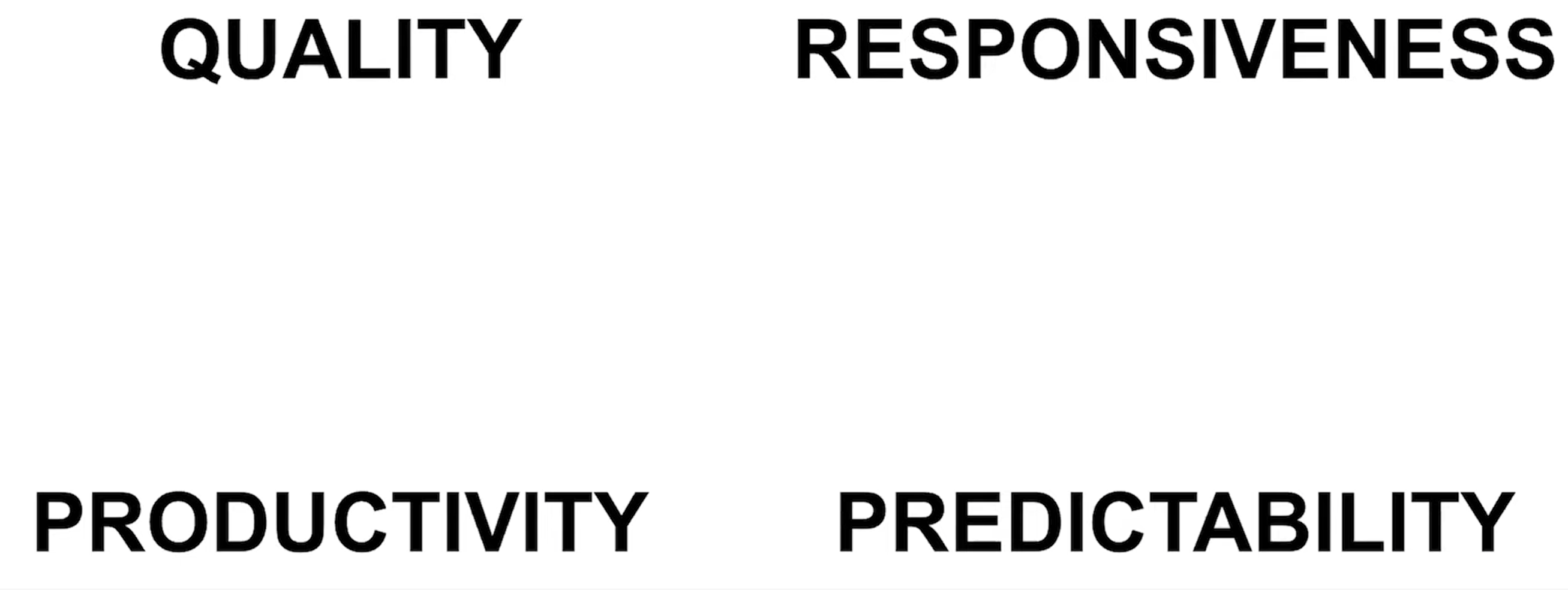 ./resources/video-the-development-metrics-you-should-use-but-d.resources/screenshot.png