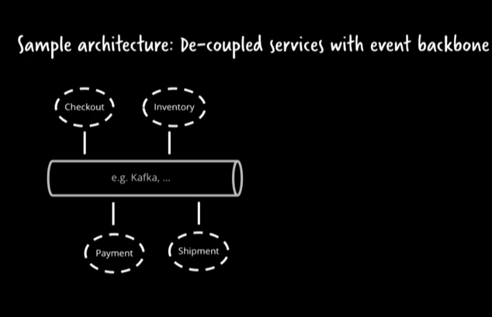 ./resources/video-the-role-of-workflows-in-microservices.resources/screenclip.1.png