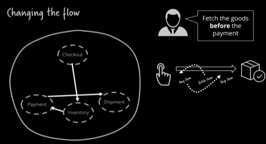 ./resources/video-the-role-of-workflows-in-microservices.resources/screenclip.4.png