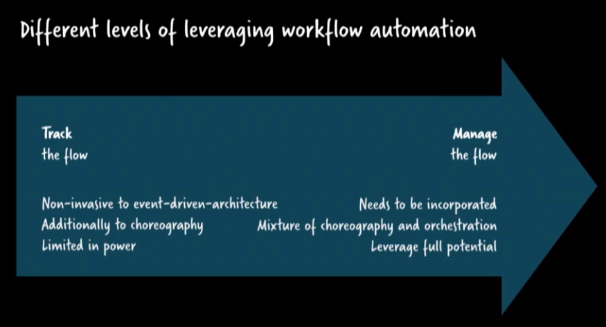 ./resources/video-the-role-of-workflows-in-microservices.resources/screenclip.5.png