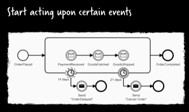 ./resources/video-the-role-of-workflows-in-microservices.resources/screenclip.6.png