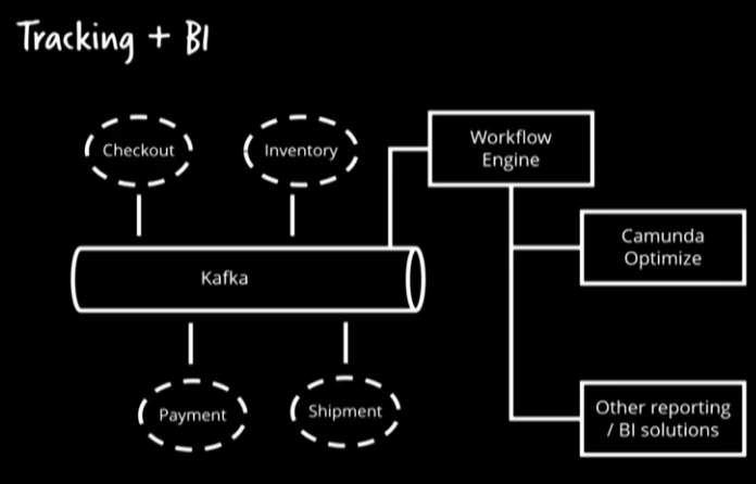 ./resources/video-the-role-of-workflows-in-microservices.resources/screenclip.7.png